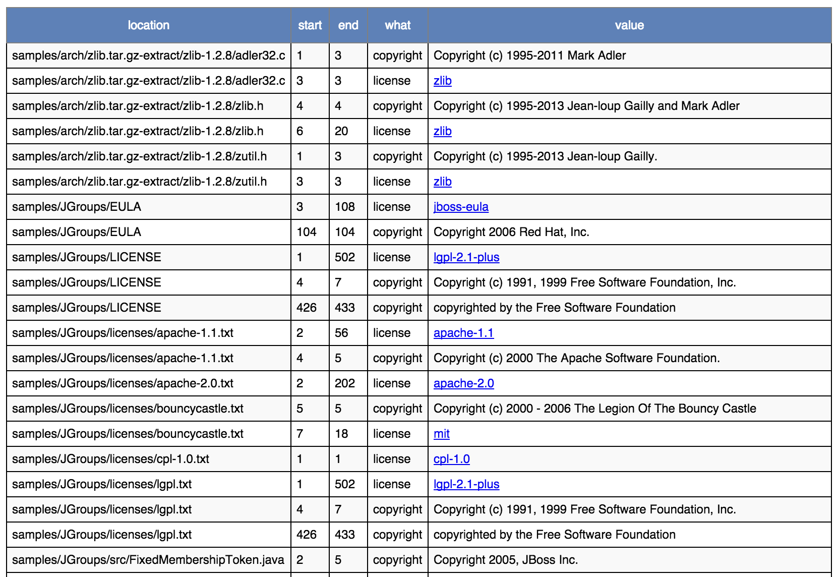 ../_images/scancode-toolkit-static-html1.png